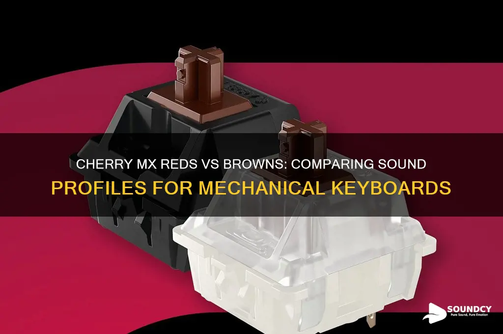 do cherry mx reds and browns sound the same