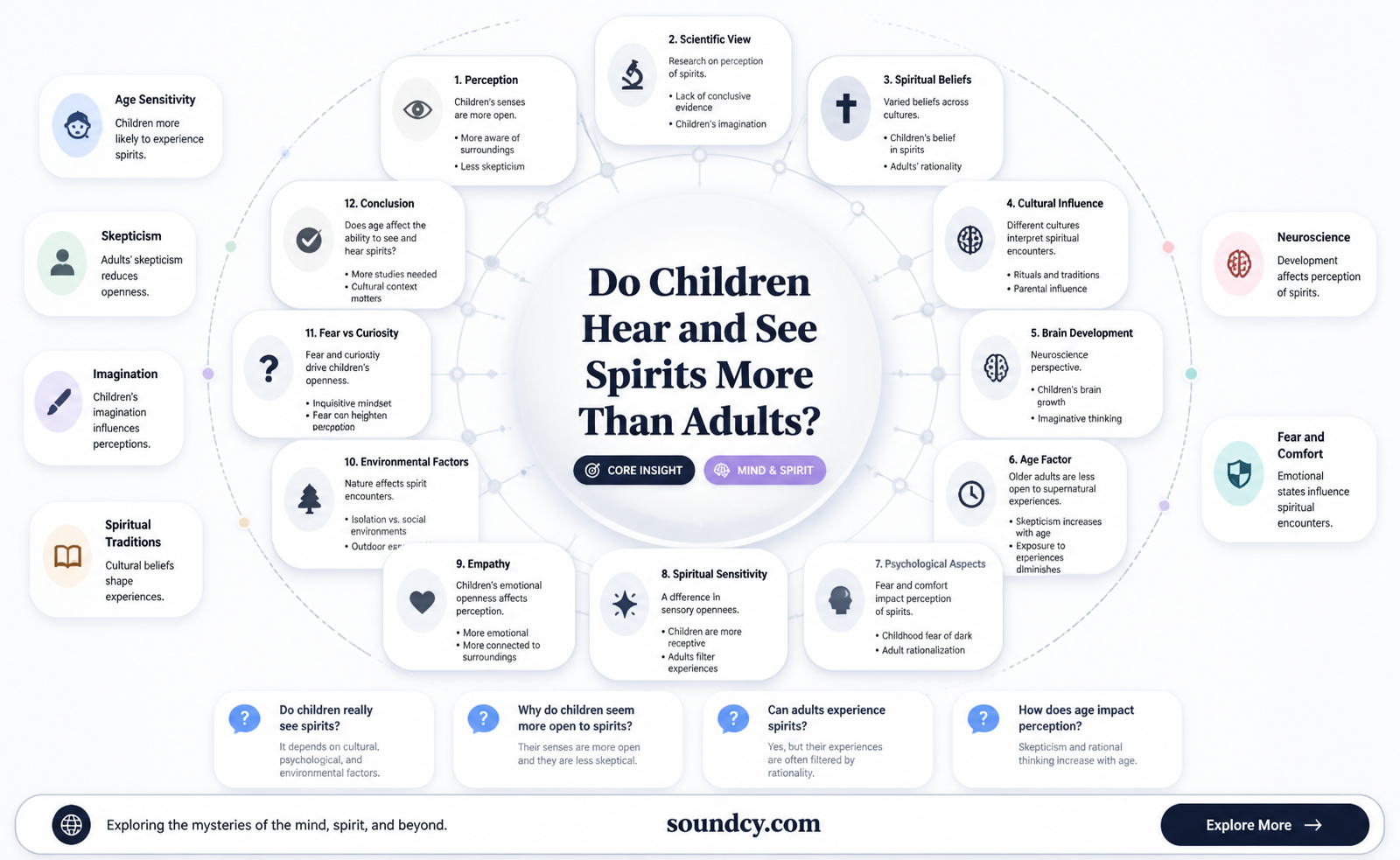 are children more susceptible to spirits sounds and sightings