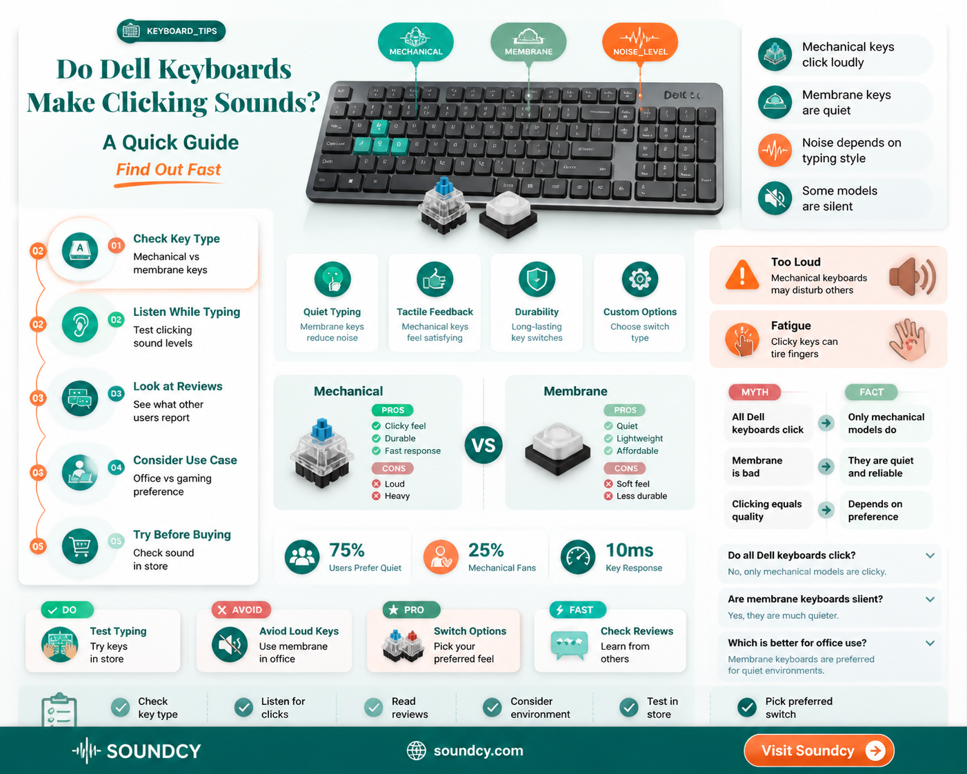 are dell keyboard clicking sound
