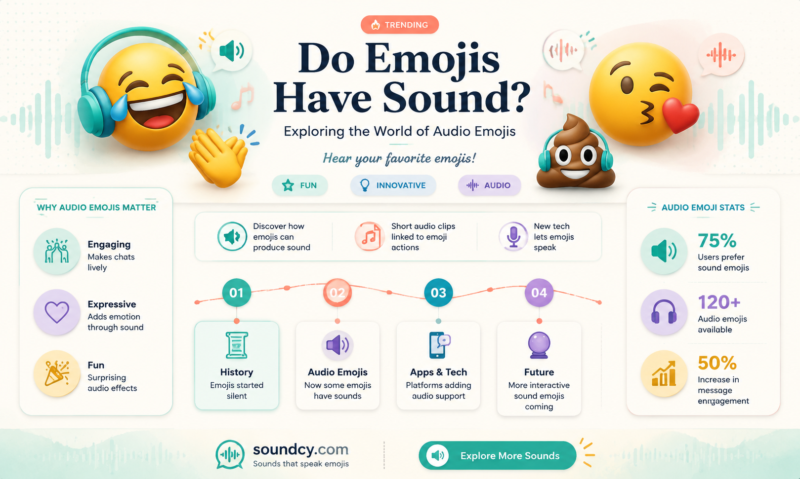 are there emogi with sound