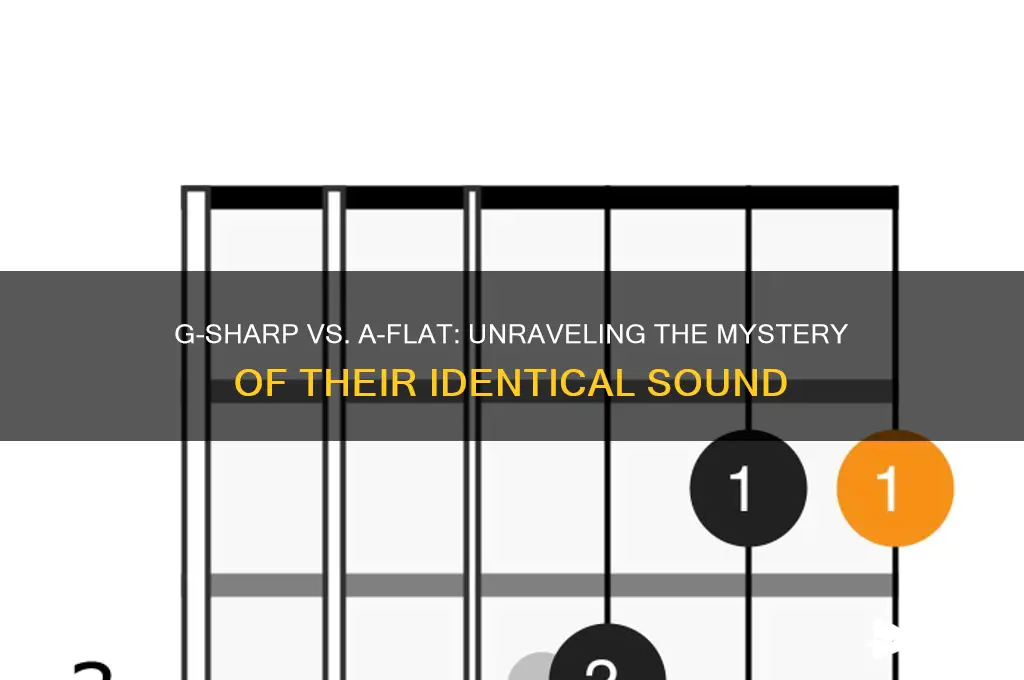 do g-sharp and a-flat sound the same