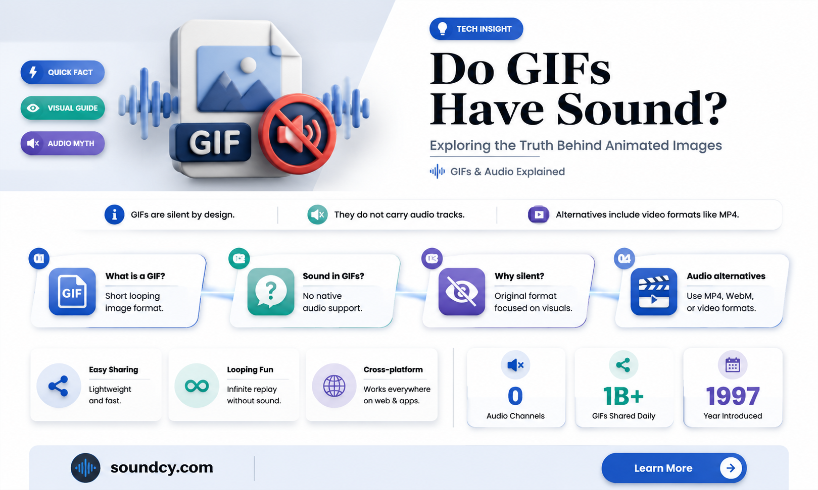 are therr gifs with sound