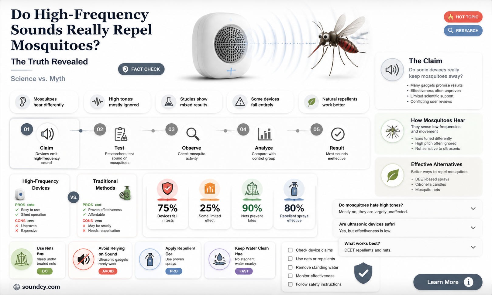 are mosquitoes repelled by sound