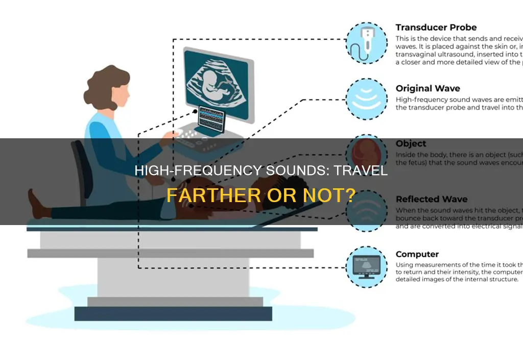do high frequency sounds travel farther