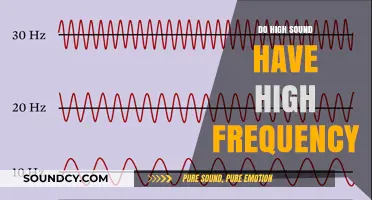 Sound Waves: High Pitch, High Frequency