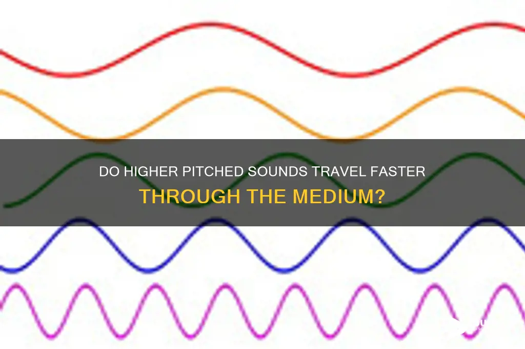 do higher pitched sounds travel faster through the medium