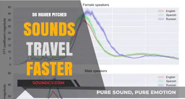 Pitch and Speed: How Sound Travels