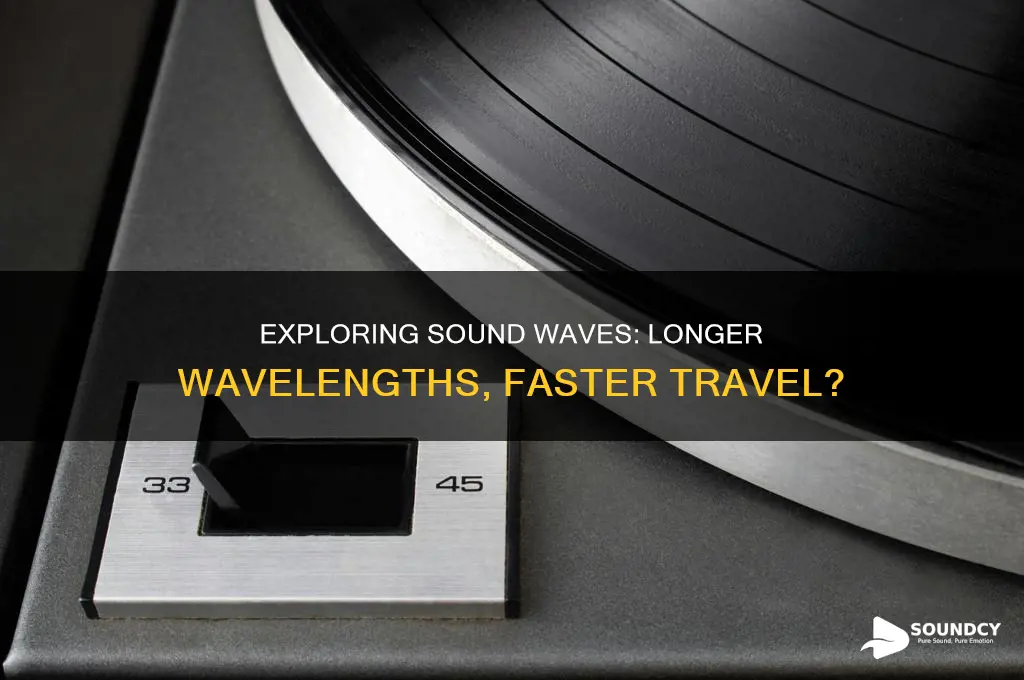 do longer wavelength sounds travel faster