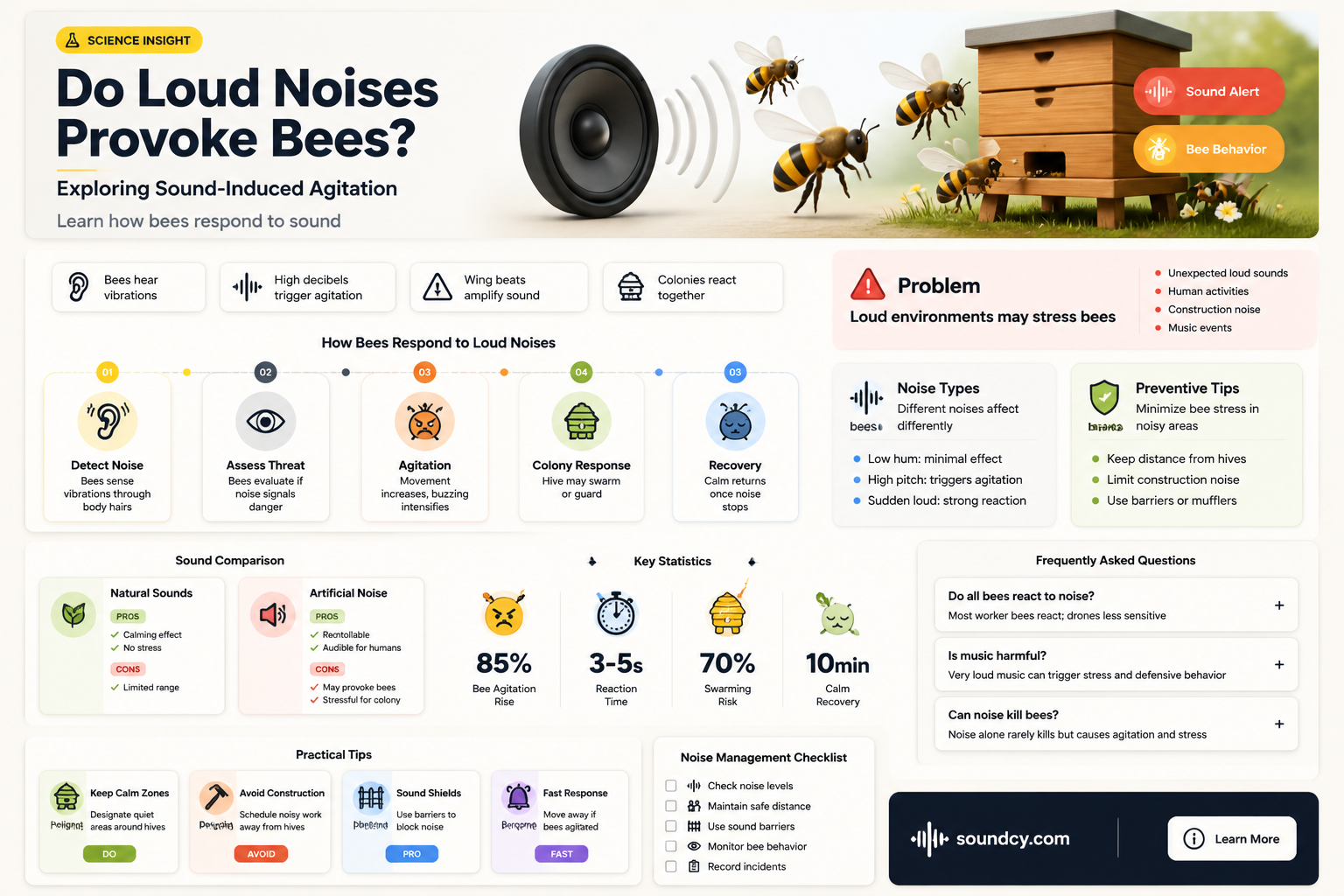 are bees antagonized by sounds