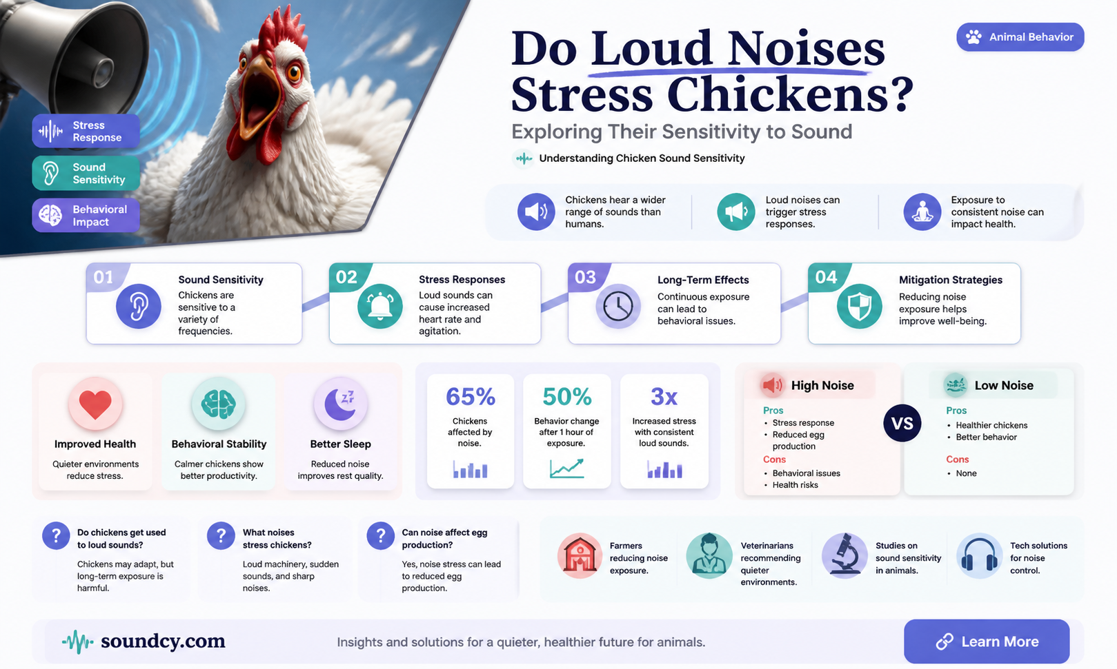 are chickens sensitive to sound