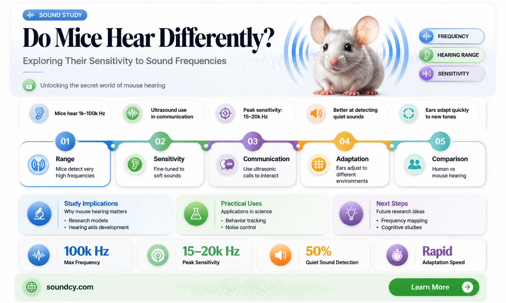 are mice sensitive to sound