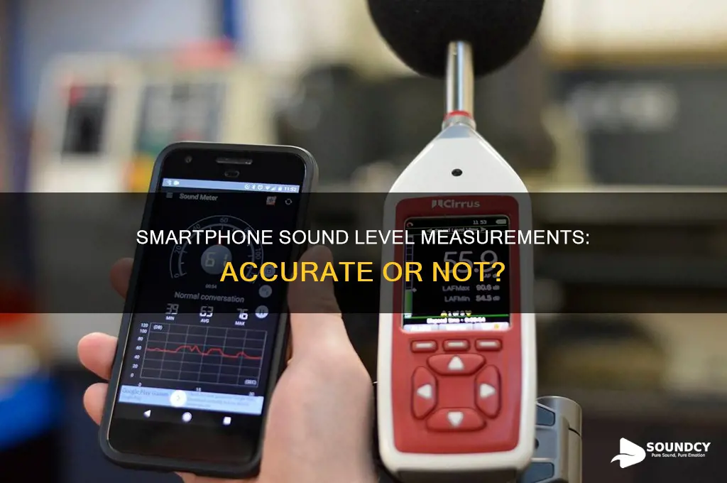 do phones accurately measure sound level