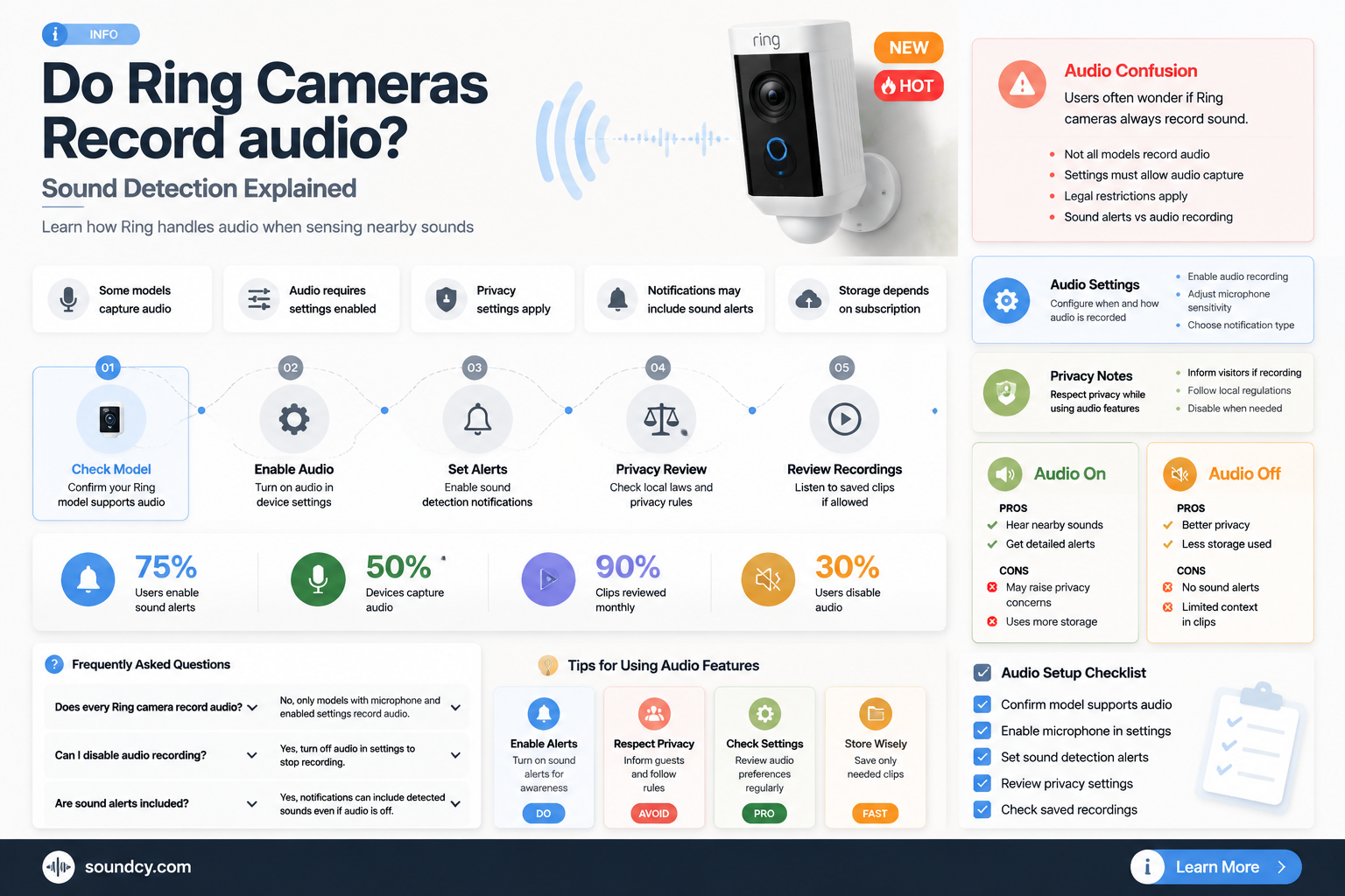 are ring cameras sound activated