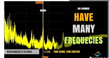 Exploring the Complex Frequency Composition of Everyday Sounds