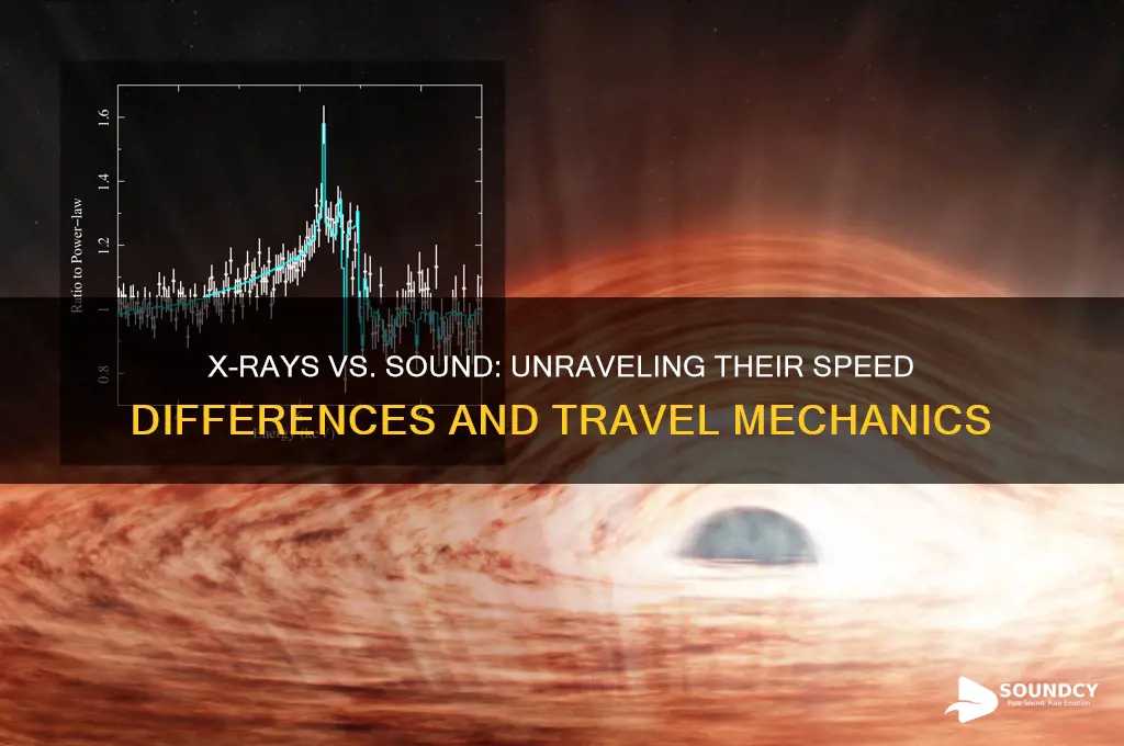 do x rays travel at the speed of sound