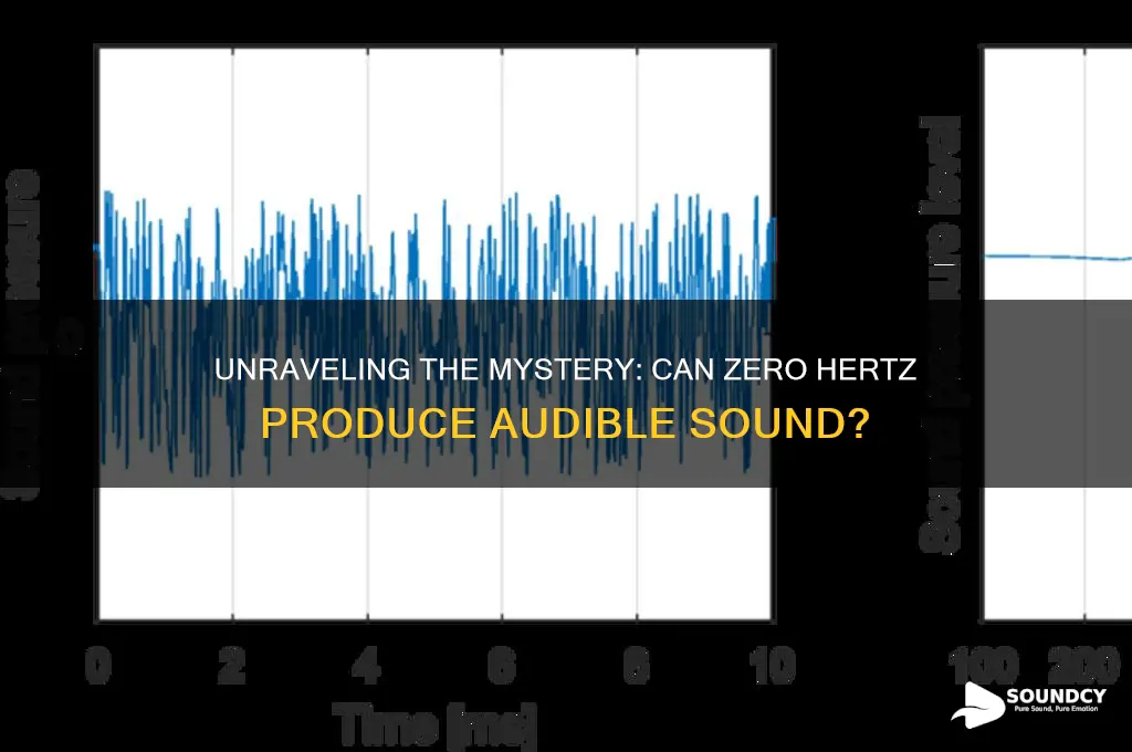 does 0hz have any sound