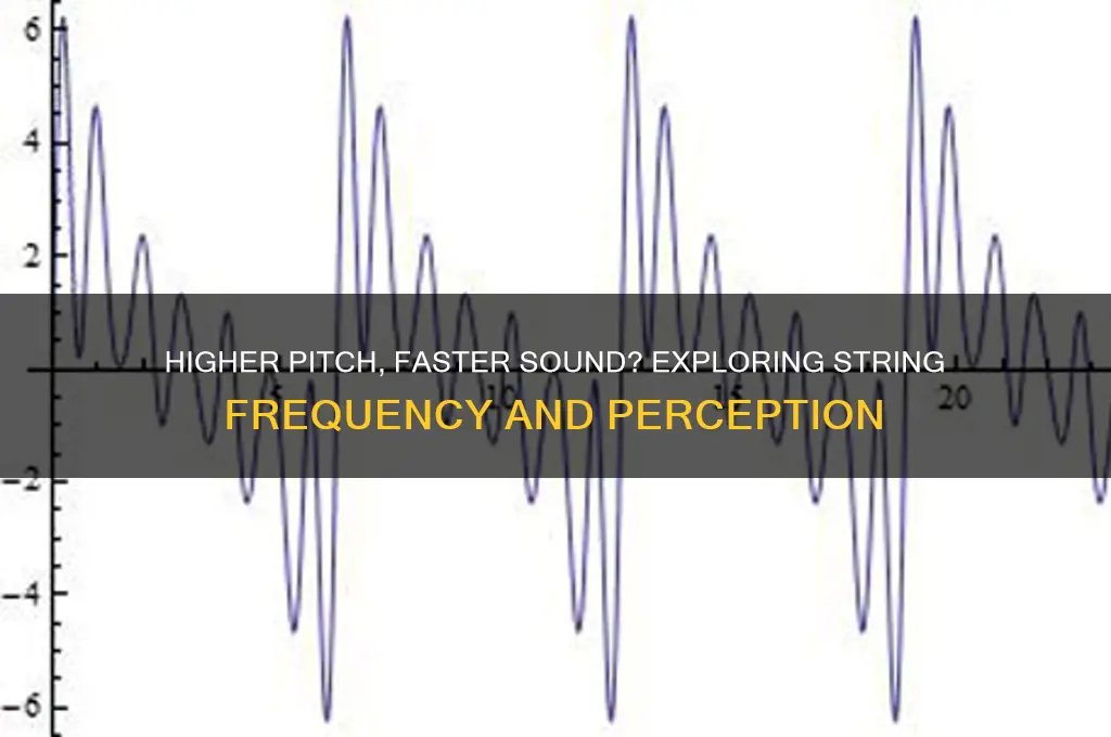 does a higher pitched string produce a faster sound