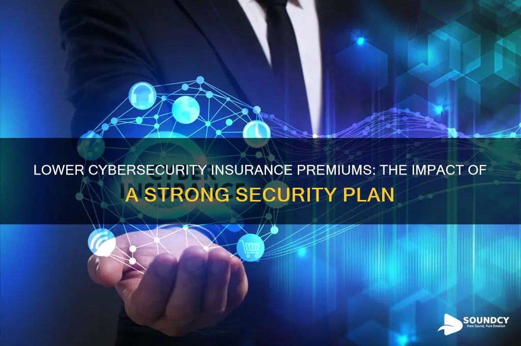 does a sound cybersecurity plan reduece cybersecurity insurance premiums