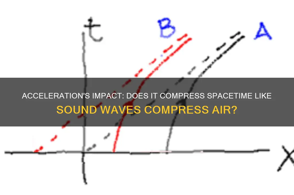 does acceleration compress space time as sound compresses air