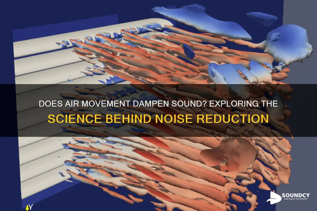 does air movement dampen sound