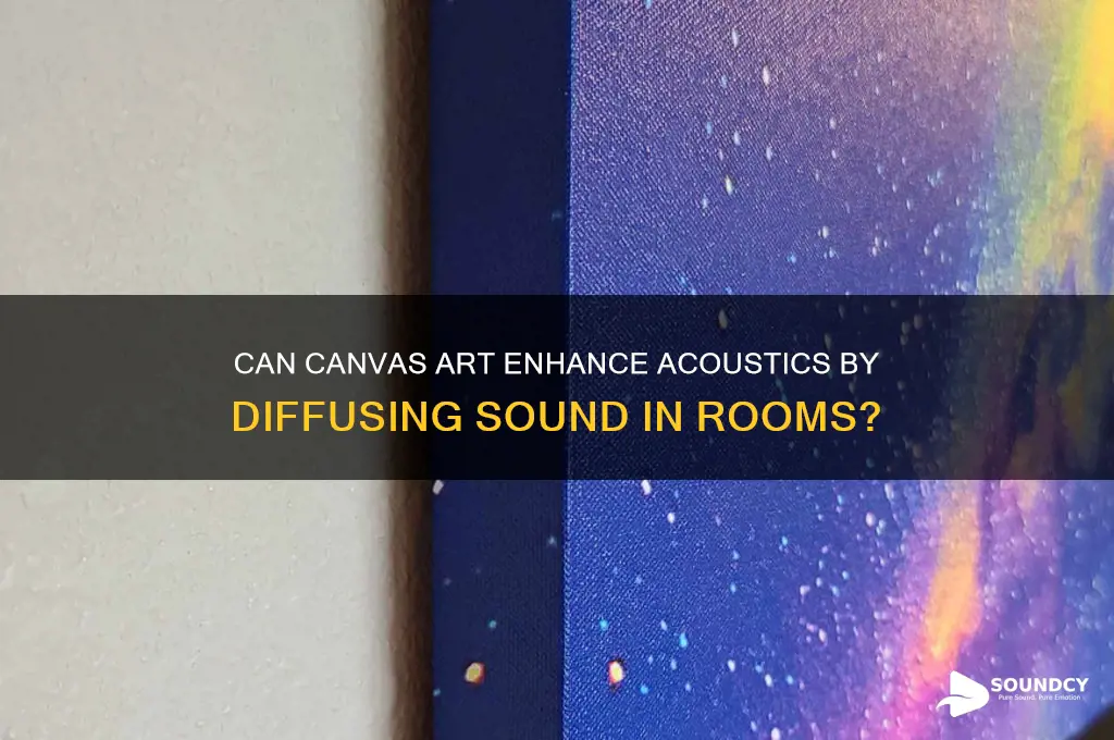 does canvas art diffuse sound