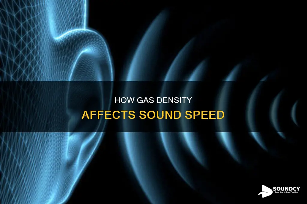 does denser gas move sound faster