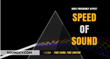 How Frequency Impacts Speed of Sound Waves