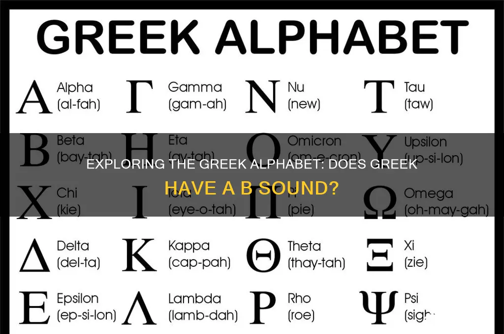 does greek have b sound
