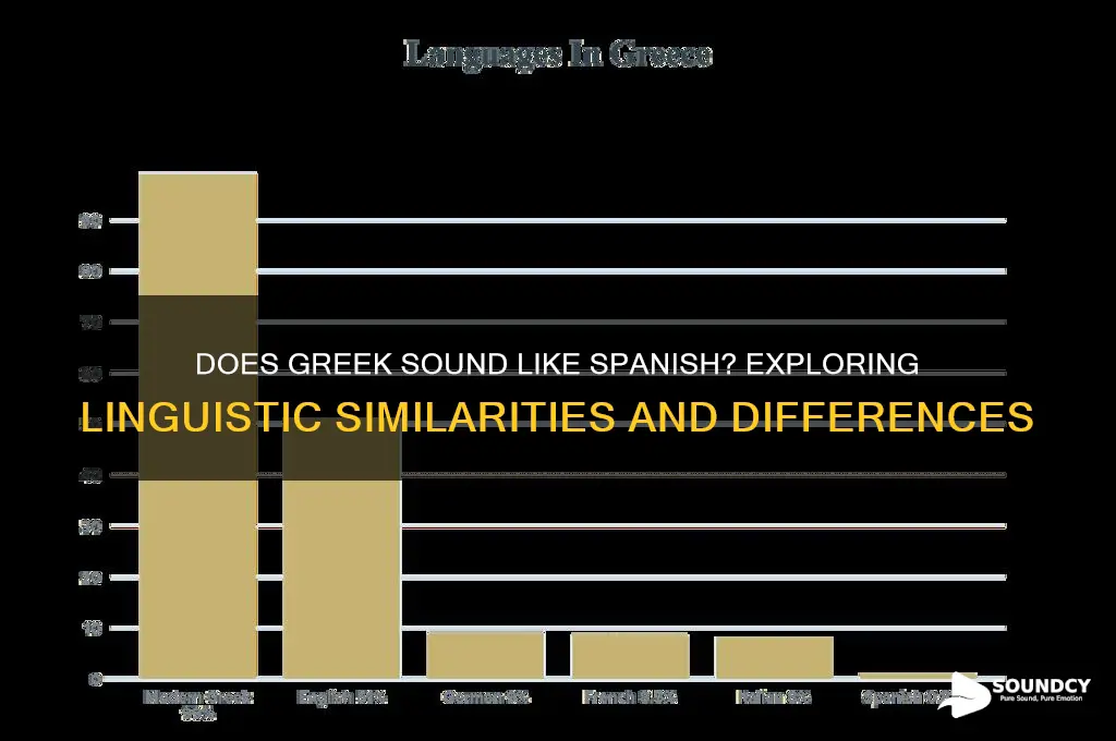 does greek sound like spanish