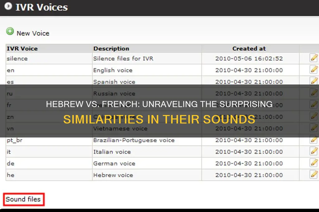 does hebrew sound like french