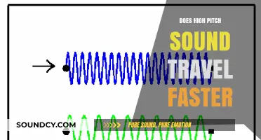 Pitch and Speed: How Sound Travels