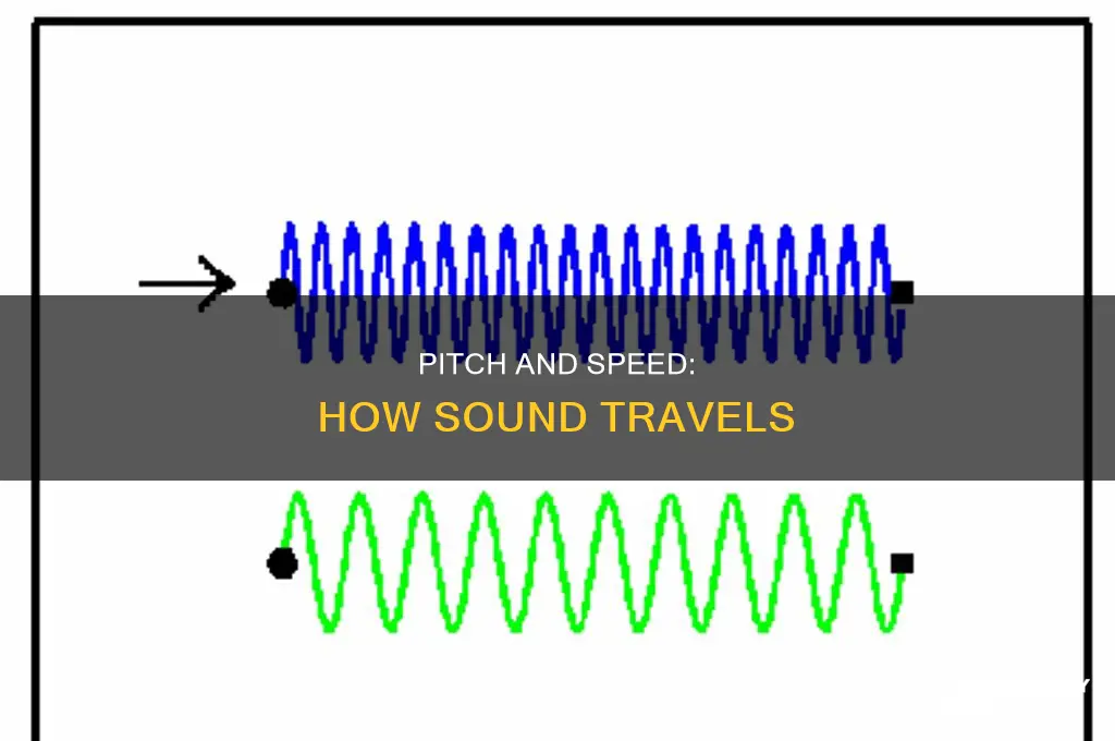 does high pitch sound travel faster