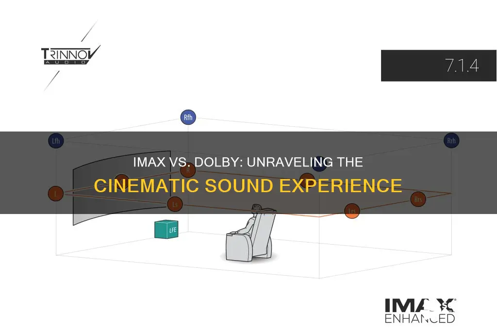 does imax have dolby sound