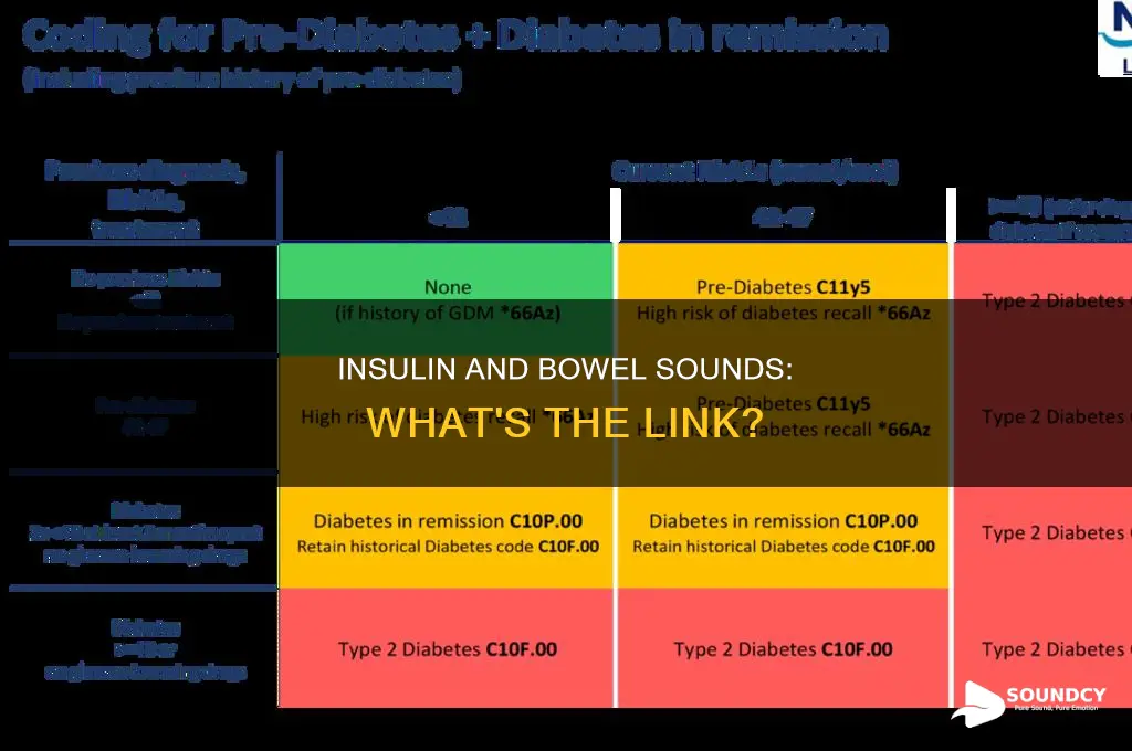 does insulin cause hypoactive bowel sounds