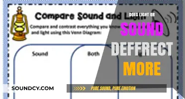 Understanding Light and Sound: Which Bends More?