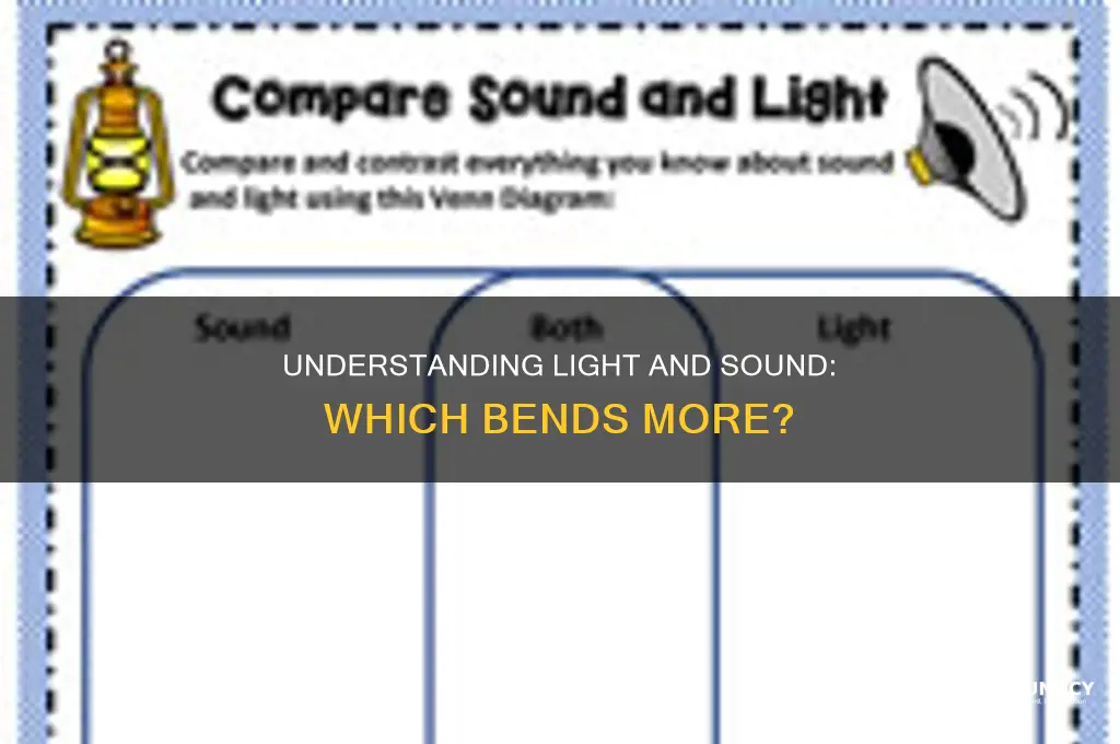 does light or sound deffrect more