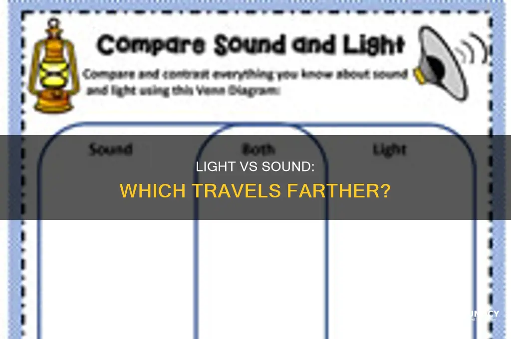 does light travel farther than sound