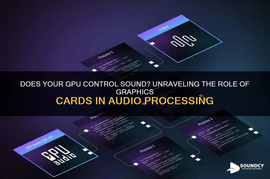 does my gpu control sound