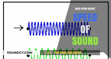 How Pitch Impacts Speed of Sound Waves