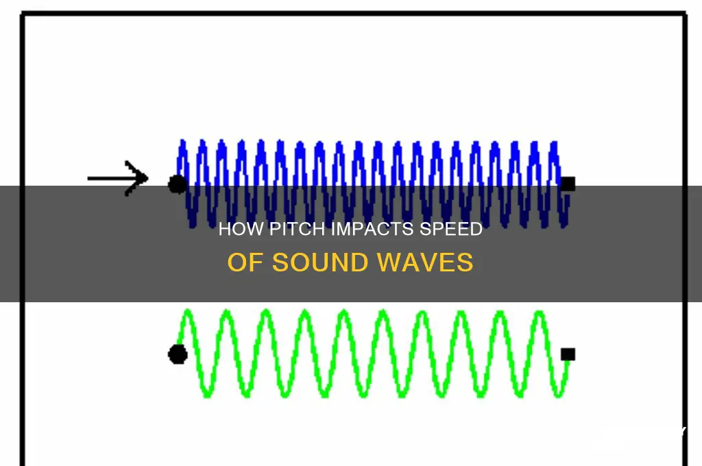 does pitch affect speed of sound