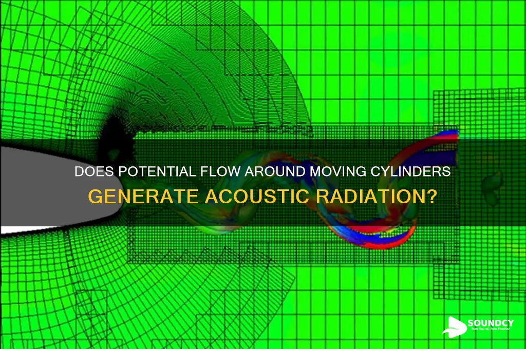 does potential flow around a moving cylinder radiate sound