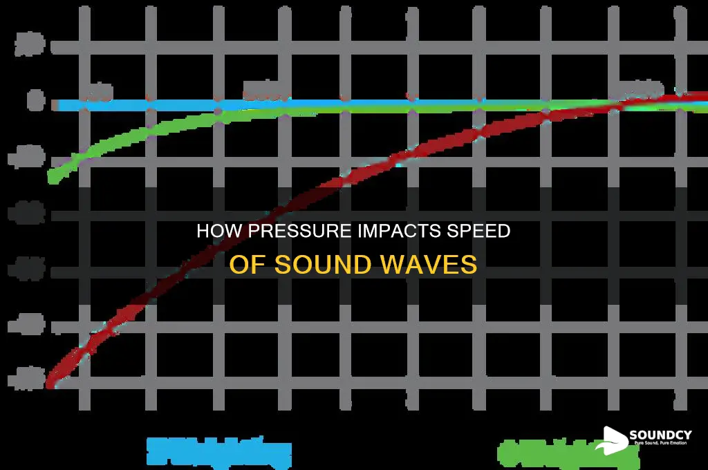 does pressure affect speed of sound