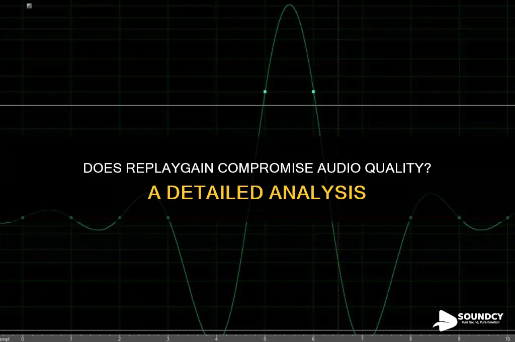 does replaygain affect sound quality