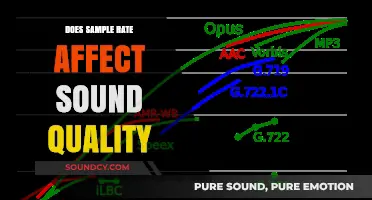 Sample Rate's Impact on Audio Quality