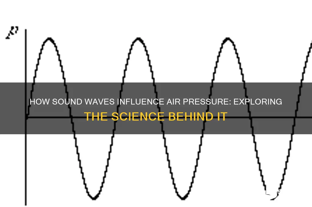 does sound affect air pressure