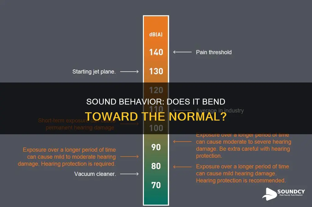 does sound bend toward the normal