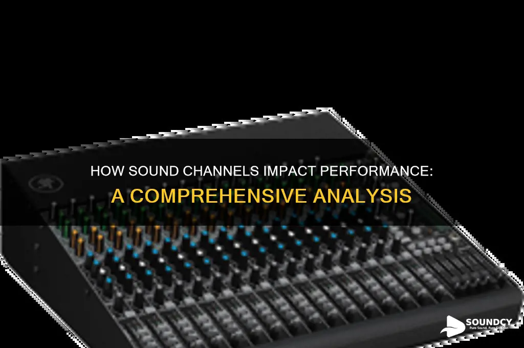 does sound channels affect performance