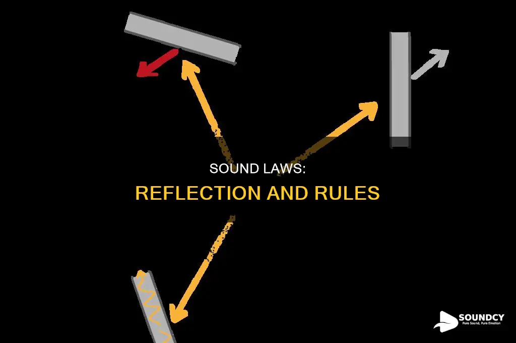 does sound follows laws of reflection