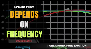 Sound Intensity and Frequency: What's the Relationship?