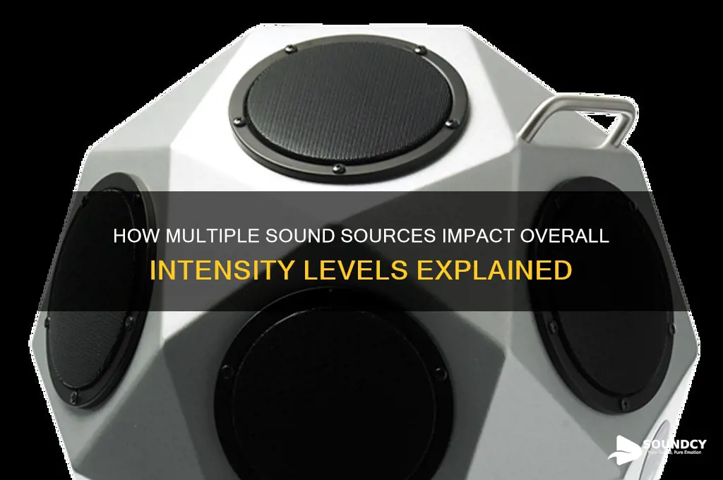does sound intensity increase with the number of sources